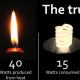 The Truth About Earth Hour