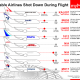 Notable Airline Shootdown Incidents 