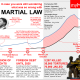 In case you were still wondering what was wrong with Martial Law
