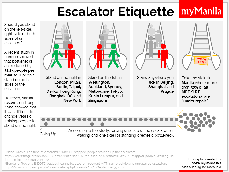 Escalator Etiquette
