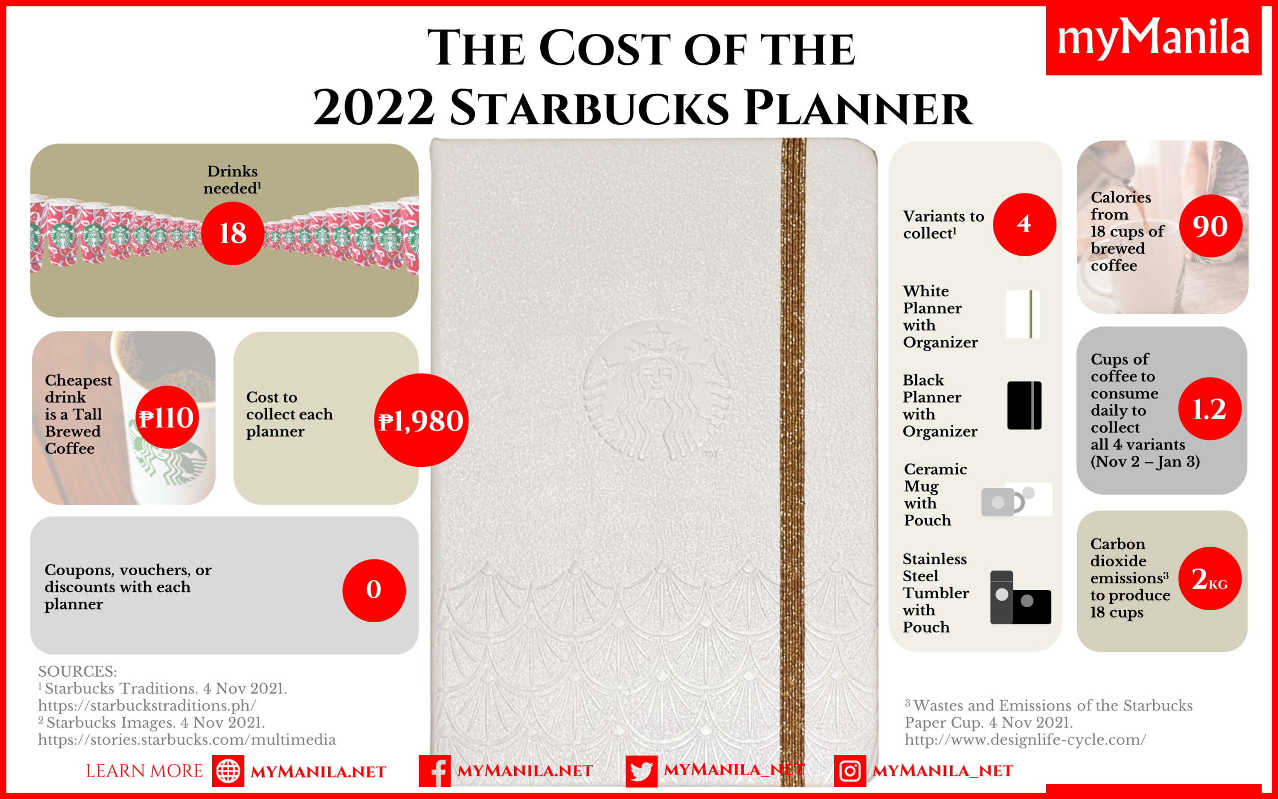 The Cost of the 2022 Starbucks Planner